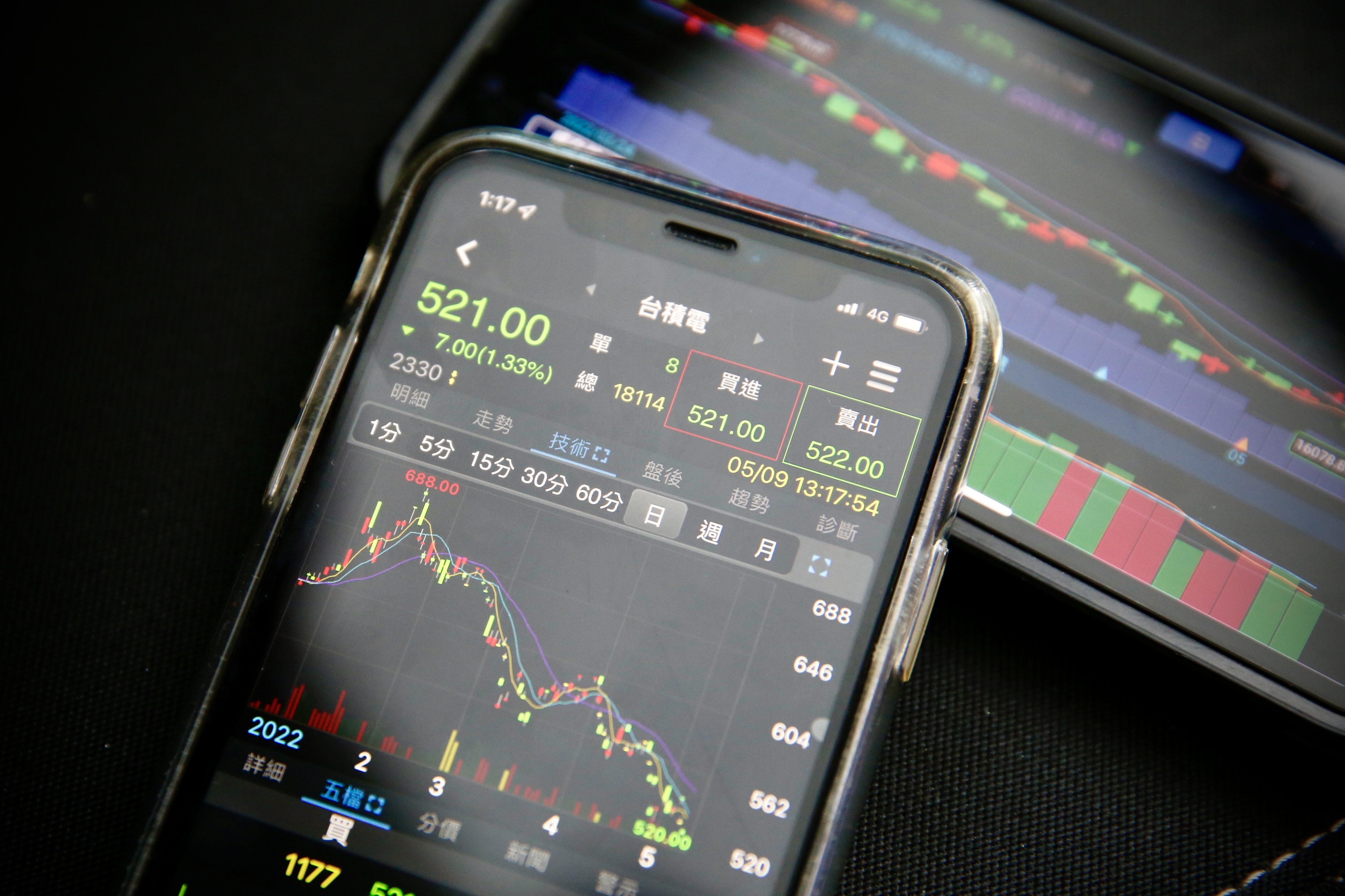 台股賣壓沉重，台積電跌到520元創一年來新低。