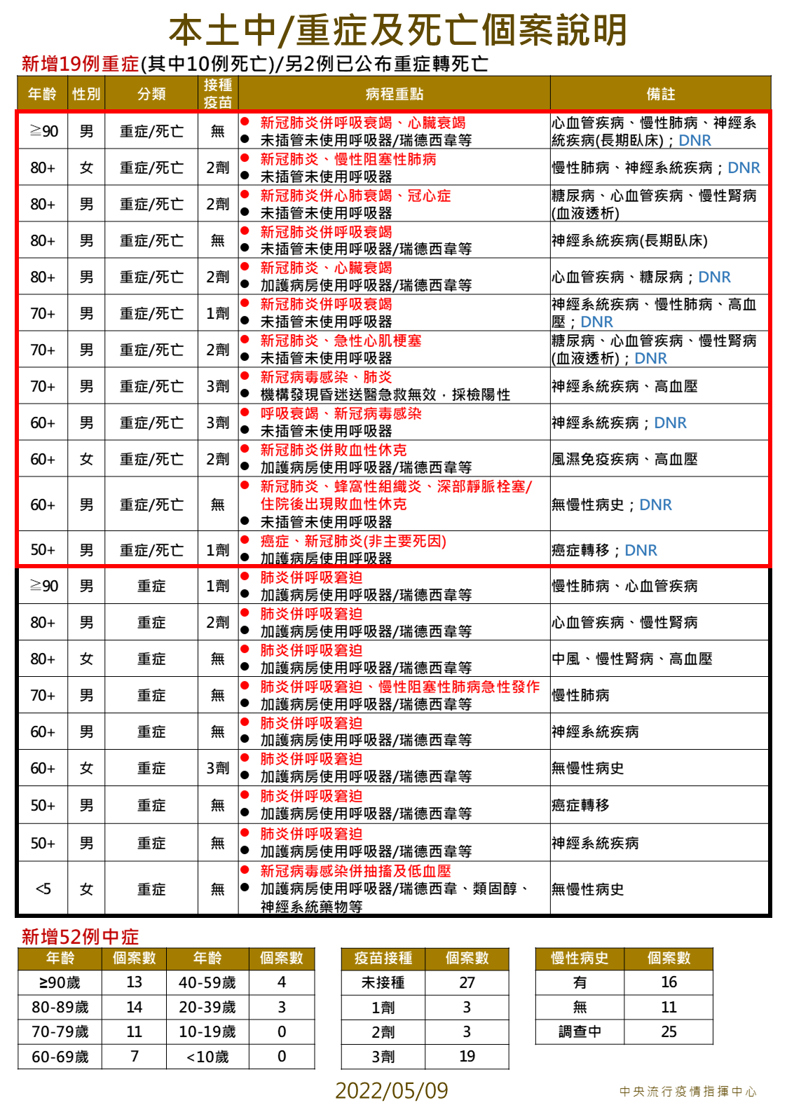 指揮中心說明（指揮中心提供）