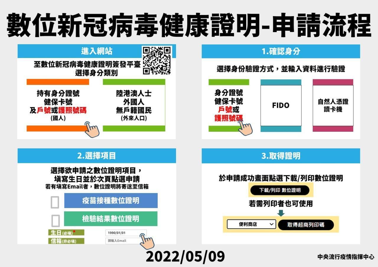 衛福部說明數位新冠病毒健康證明之申請流程。（衛福部提供）