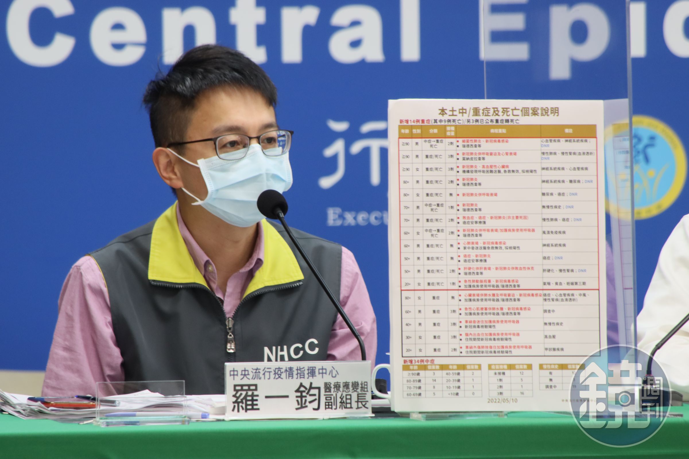 羅一鈞說明中重症個案情形，有年輕人是因其他因素入院在加護病房治療。（指揮中心提供）