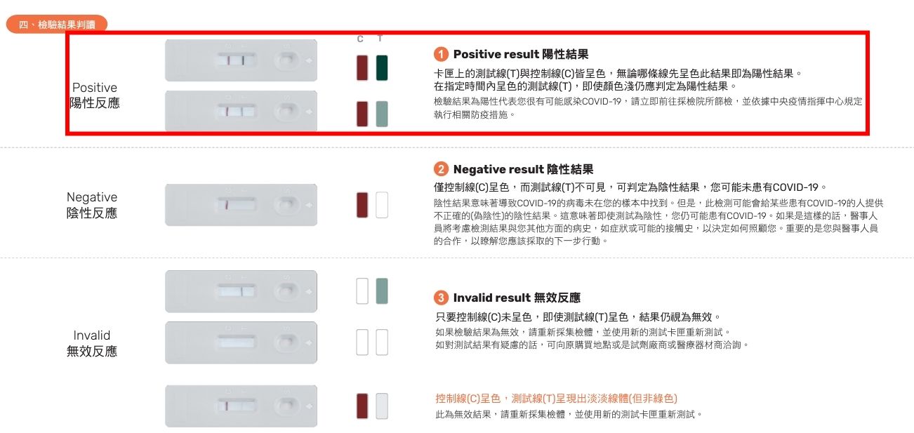福爾威創的快篩劑說明書，有詳細解說「顏色」使用前請務必請民眾先閱讀說明書。（翻攝福爾威創快篩說明書）