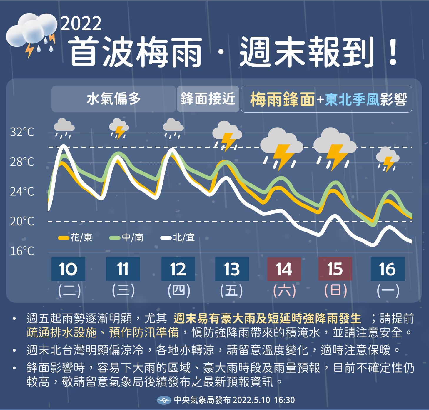 今年首波梅雨將在本週末報到。週四前雲量多、偶短暫陣雨、暖而悶；週五後雨增多、局部豪大雨、轉涼冷。（中央氣象局提供）