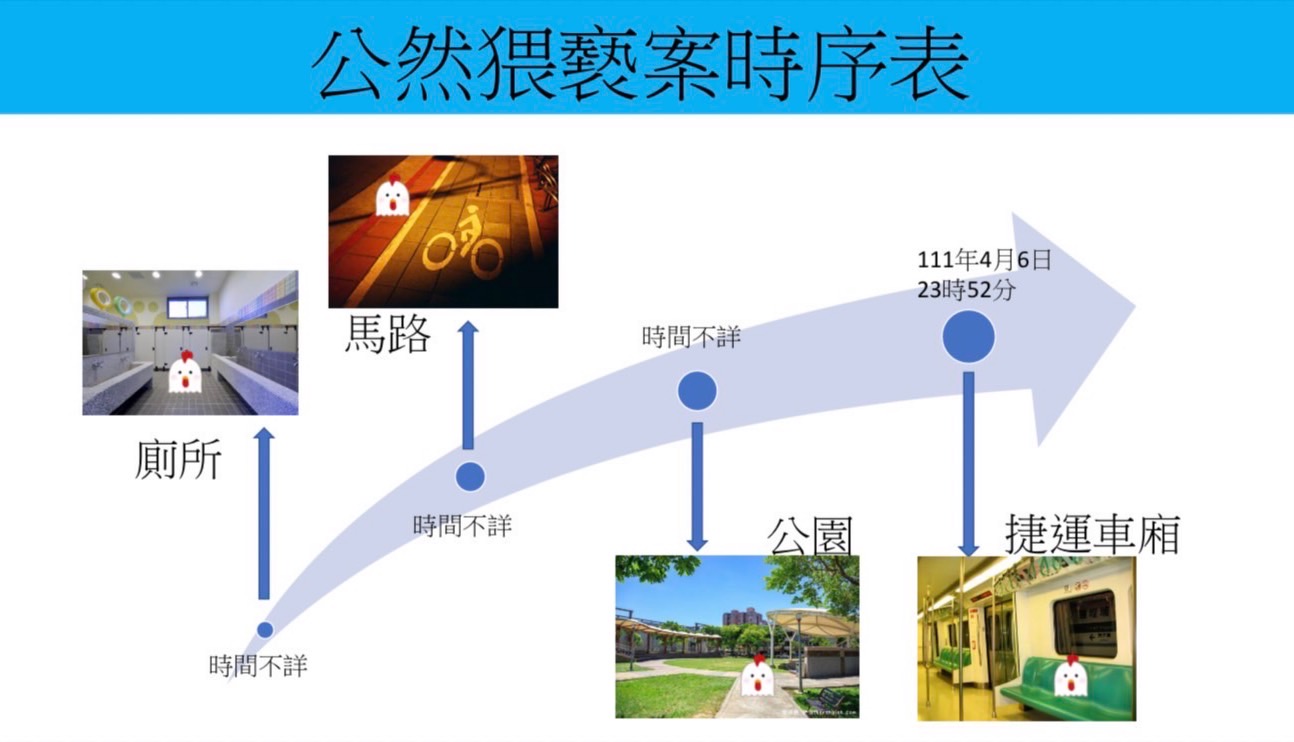 警方查出郭不僅在北捷拍,還在百貨公司等自拍不雅影片(翻攝畫面)