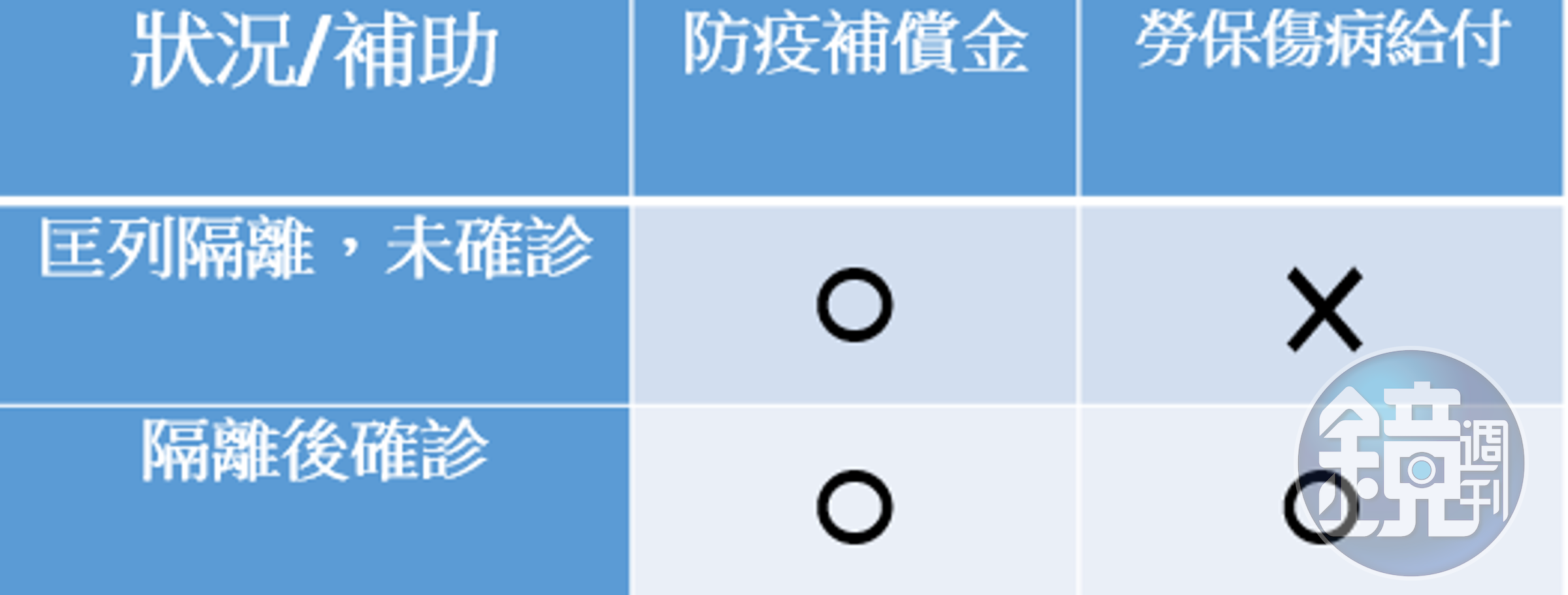 資料來源：1957福利諮詢專線、中華人事主管協會