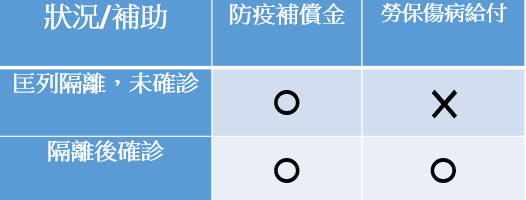 資料來源：1957福利諮詢專線、中華人事主管協會