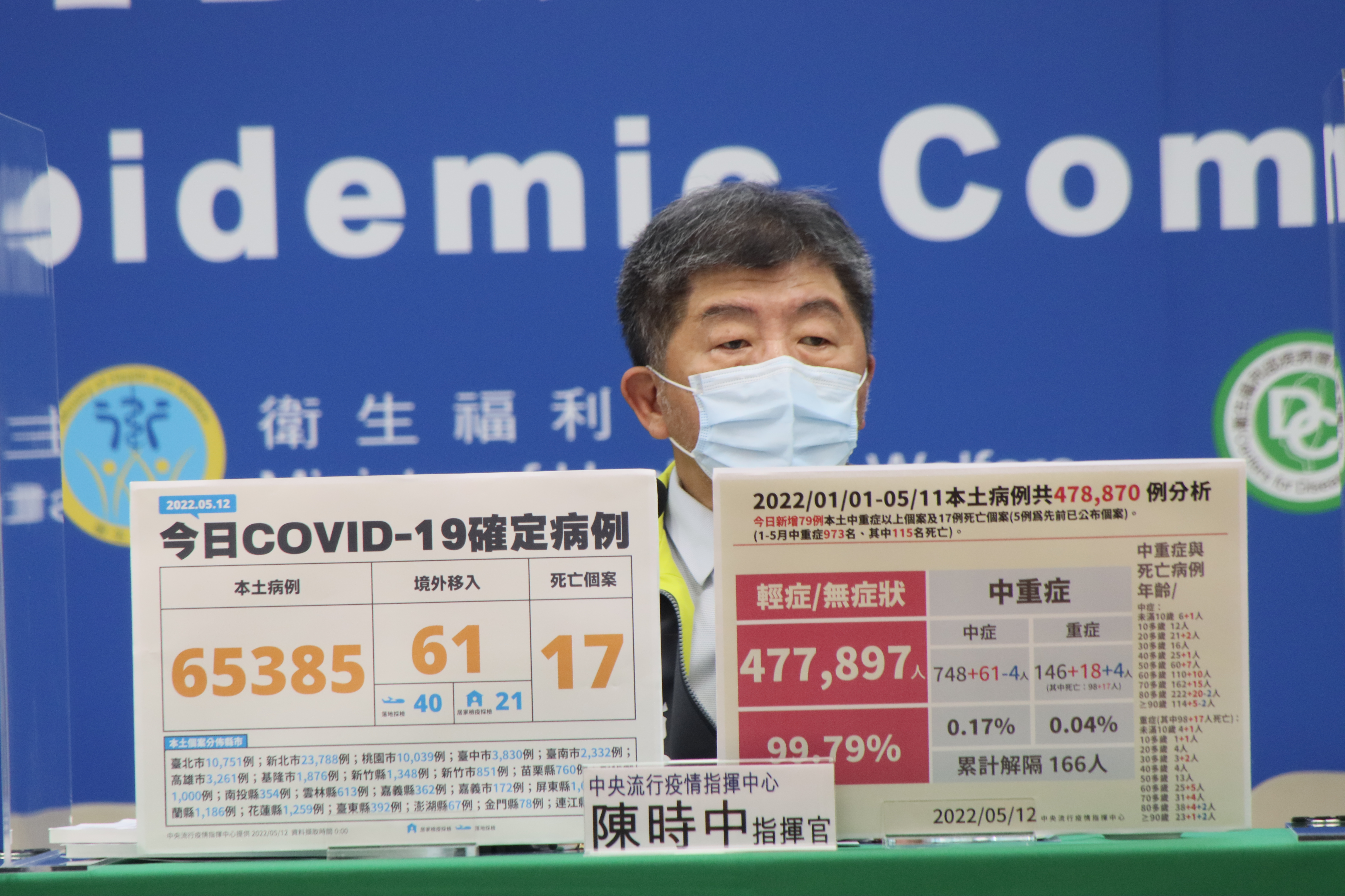 指揮中心今（12）日公布國內新增65,446例COVID-19確定病例，分別為65,385例本土個案及61例境外移入。（指揮中心提供）