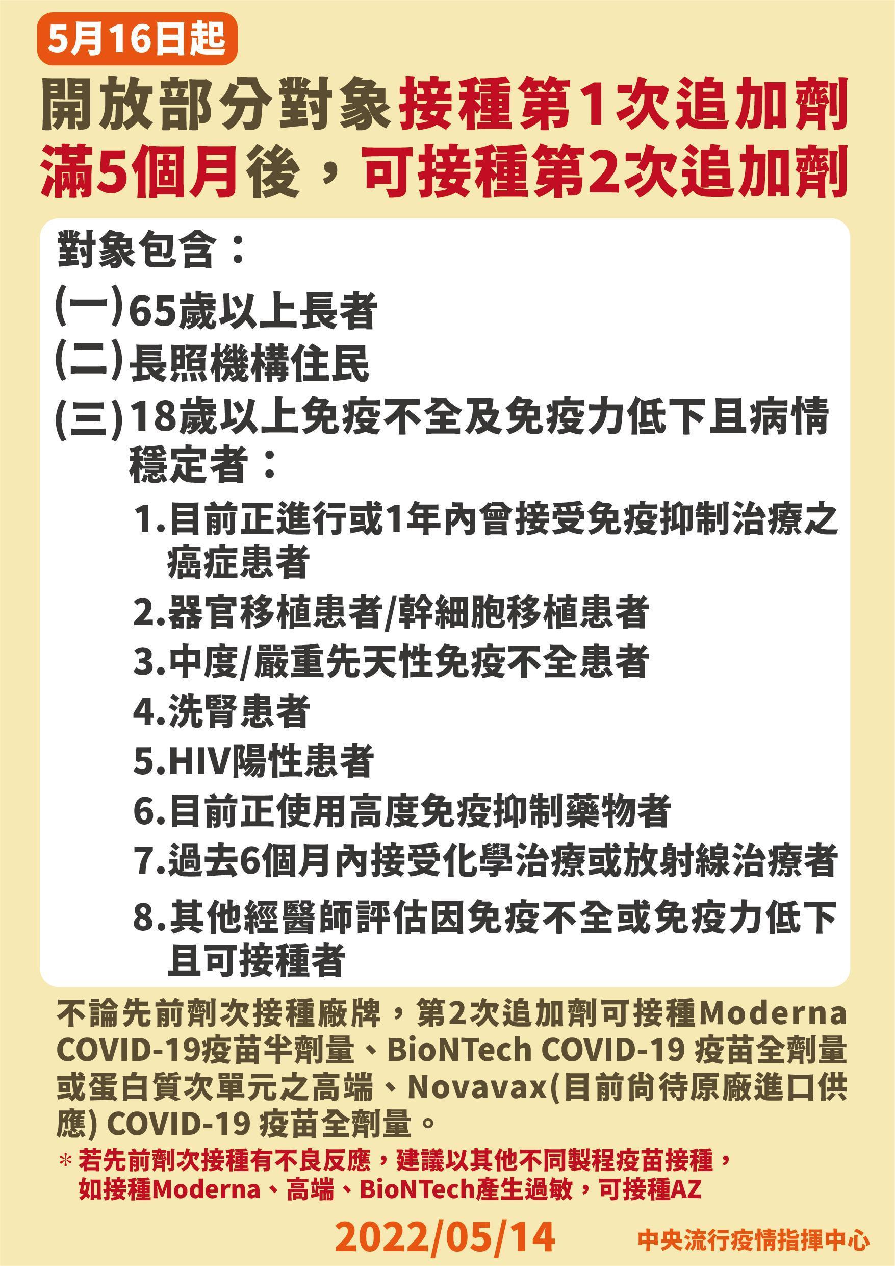 指揮中心經開會討論,建議3大類人可以接種第四劑。(指揮中心提供)