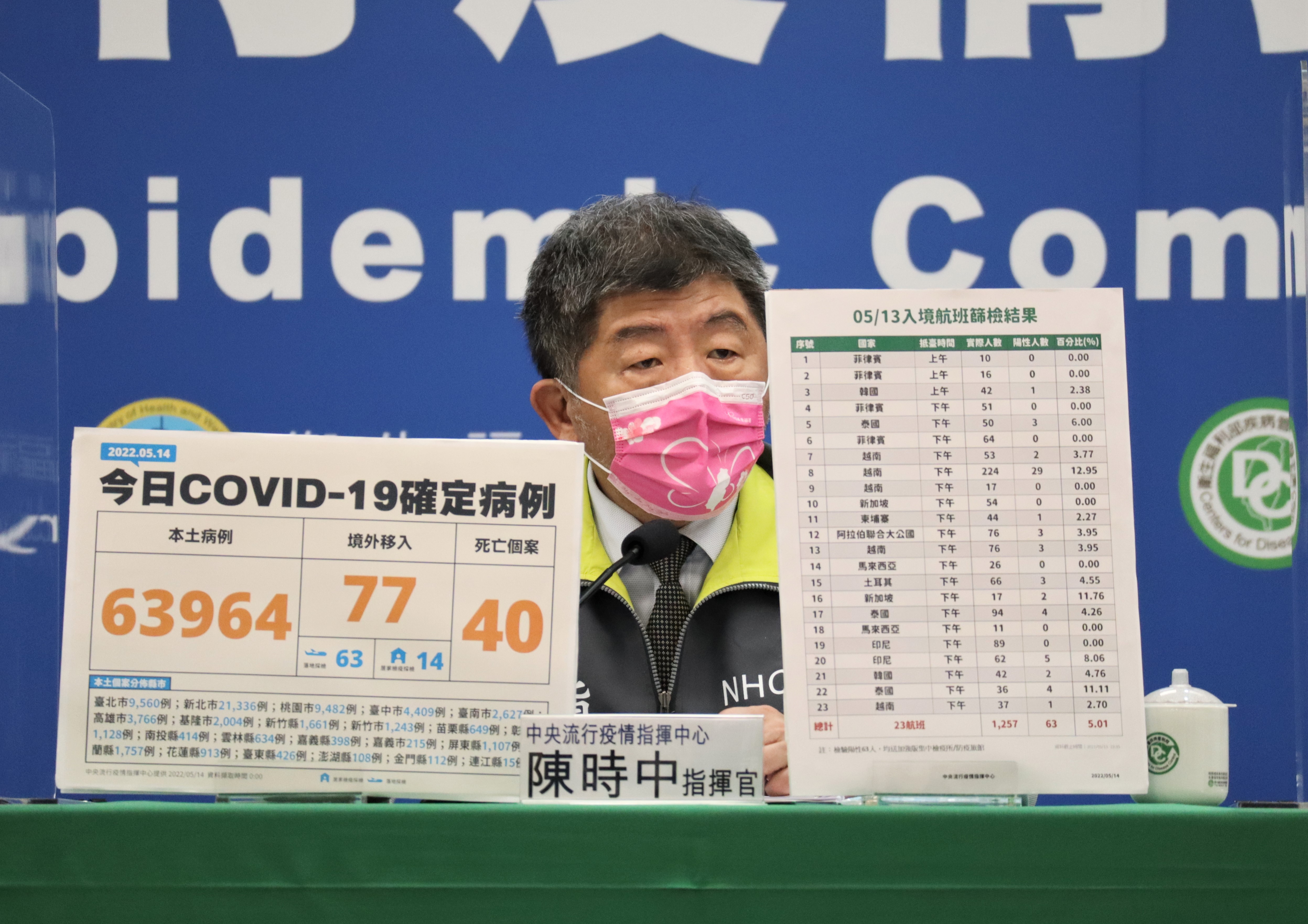 陳時中說明疫情狀況。（指揮中心提供）