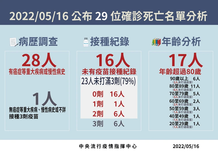 指揮中心說明最新疫情狀況。（指揮中心提供）