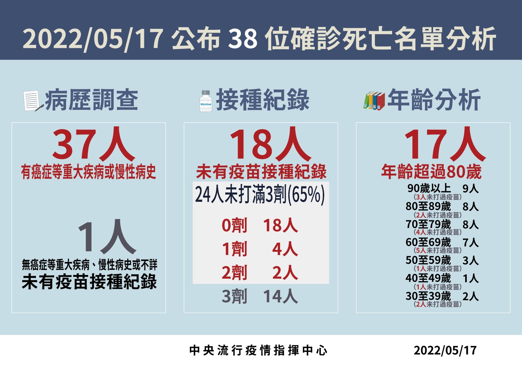 指揮中心說明最新疫情狀況。(指揮中心提供)