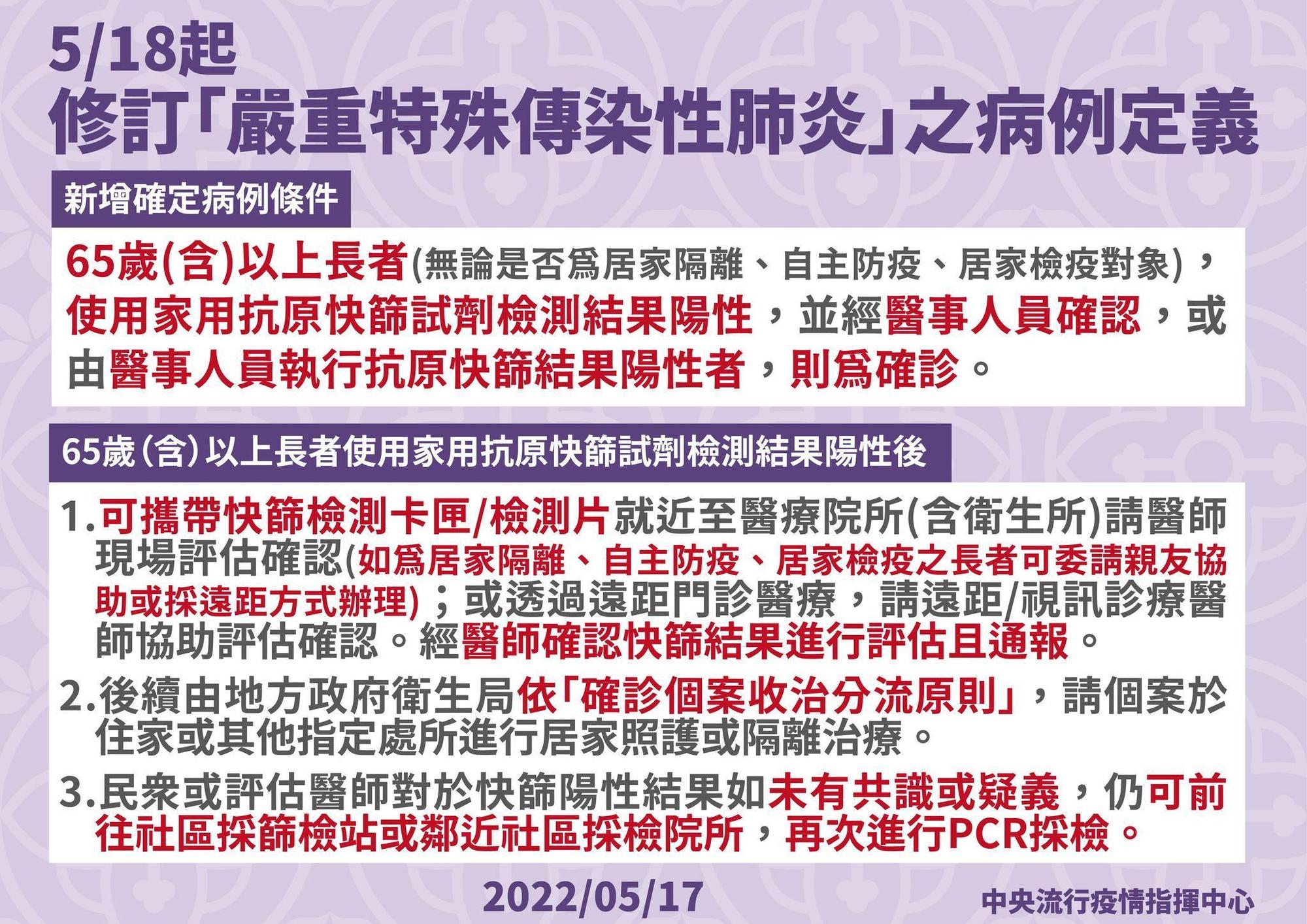 指揮中心調整快篩陽為確診之對象。（指揮中心提供）