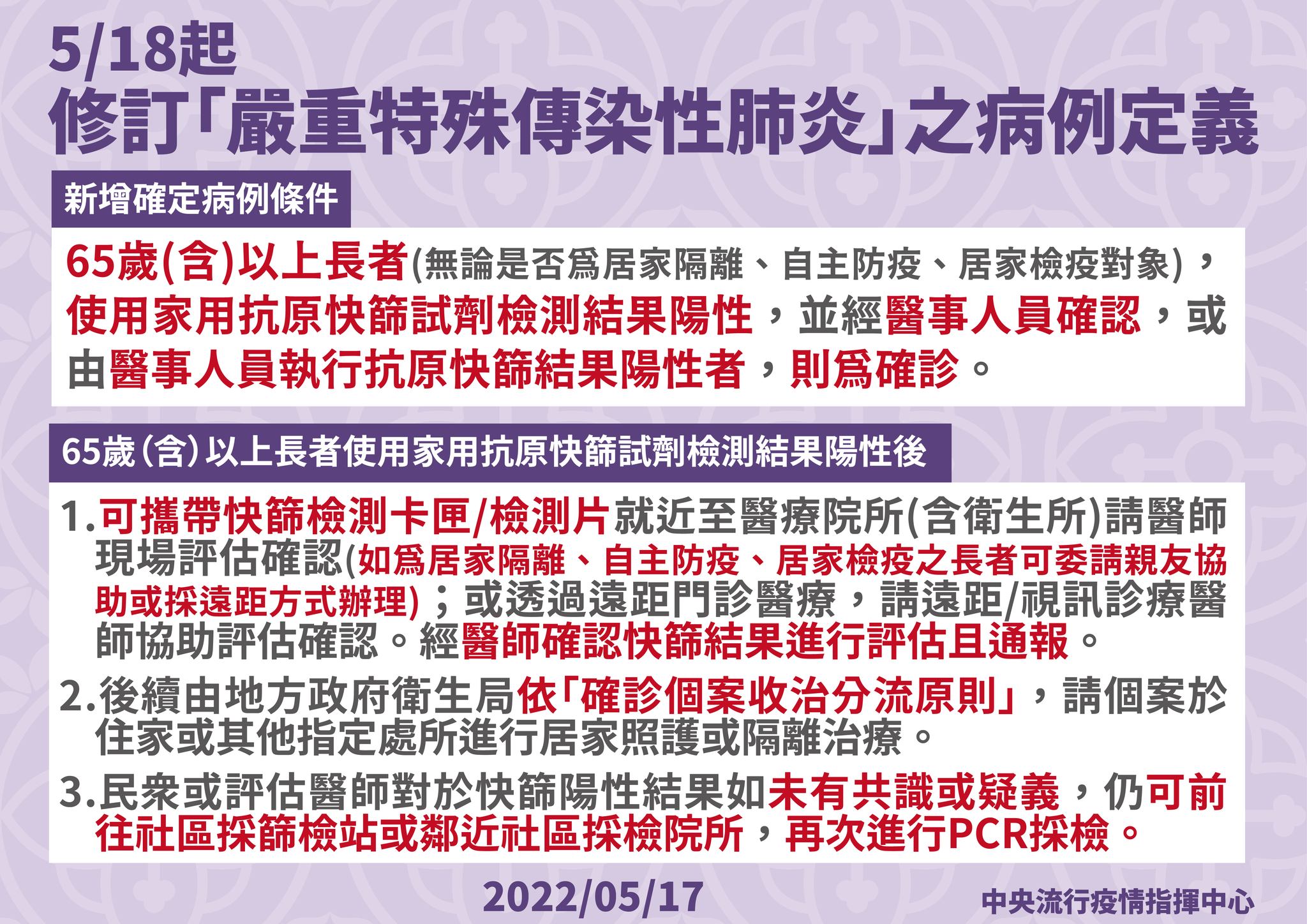 指揮中心調整快篩陽為確診之對象。(指揮中心提供)