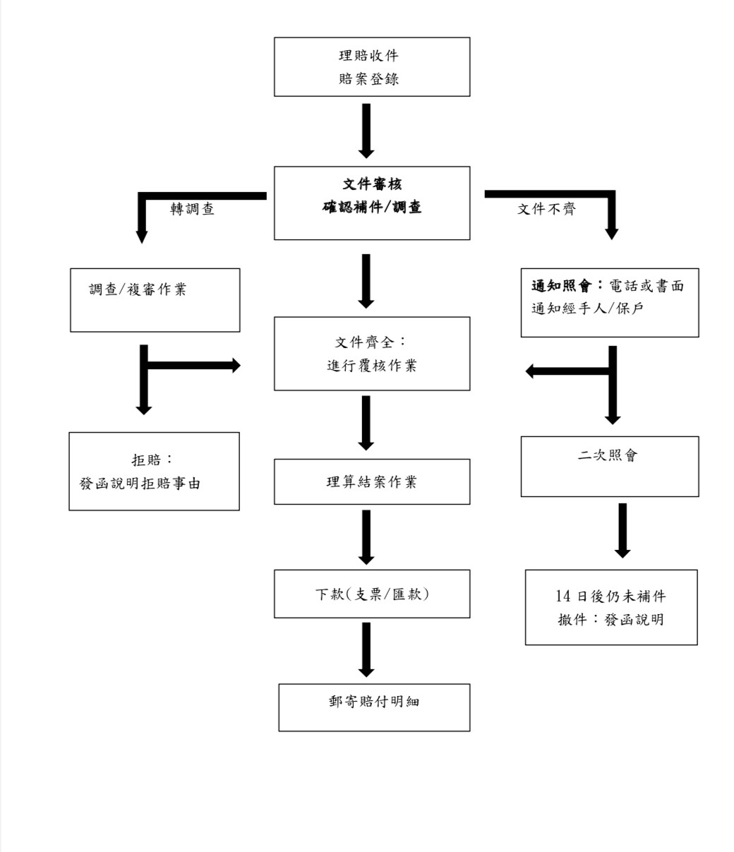 北市染疫警跟和泰申請理賠程序。（翻攝自和泰官網）