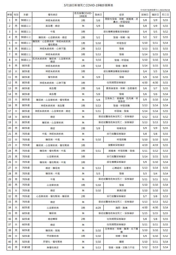 指揮中心說明國內疫情現況。（指揮中心提供）