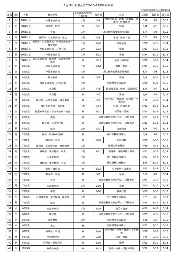 指揮中心說明國內疫情現況。（指揮中心提供）