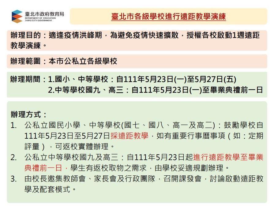 北市教育局拍板各級學校進行遠距教遠演練。（北市教育局提供）