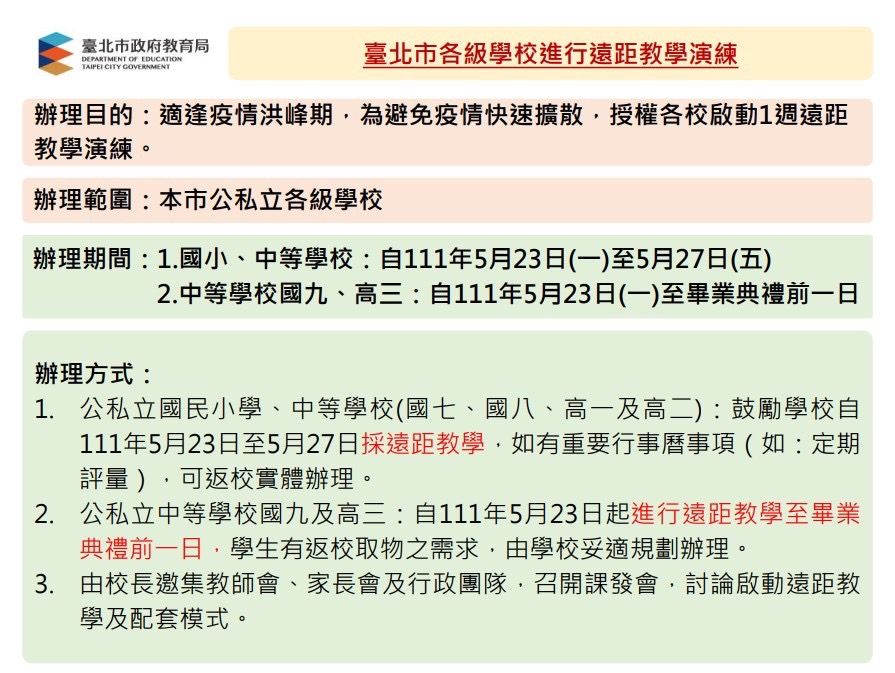 北市教育局拍板各級學校進行遠距教遠演練。(北市教育局提供)