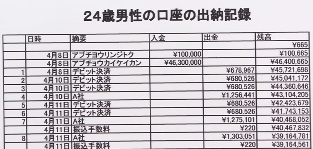 日本山口縣阿武町公所上個月誤將千萬紓困金,全部匯給一名男子,但對方拒絕還錢,引起日本社會關注。(翻攝自推特)