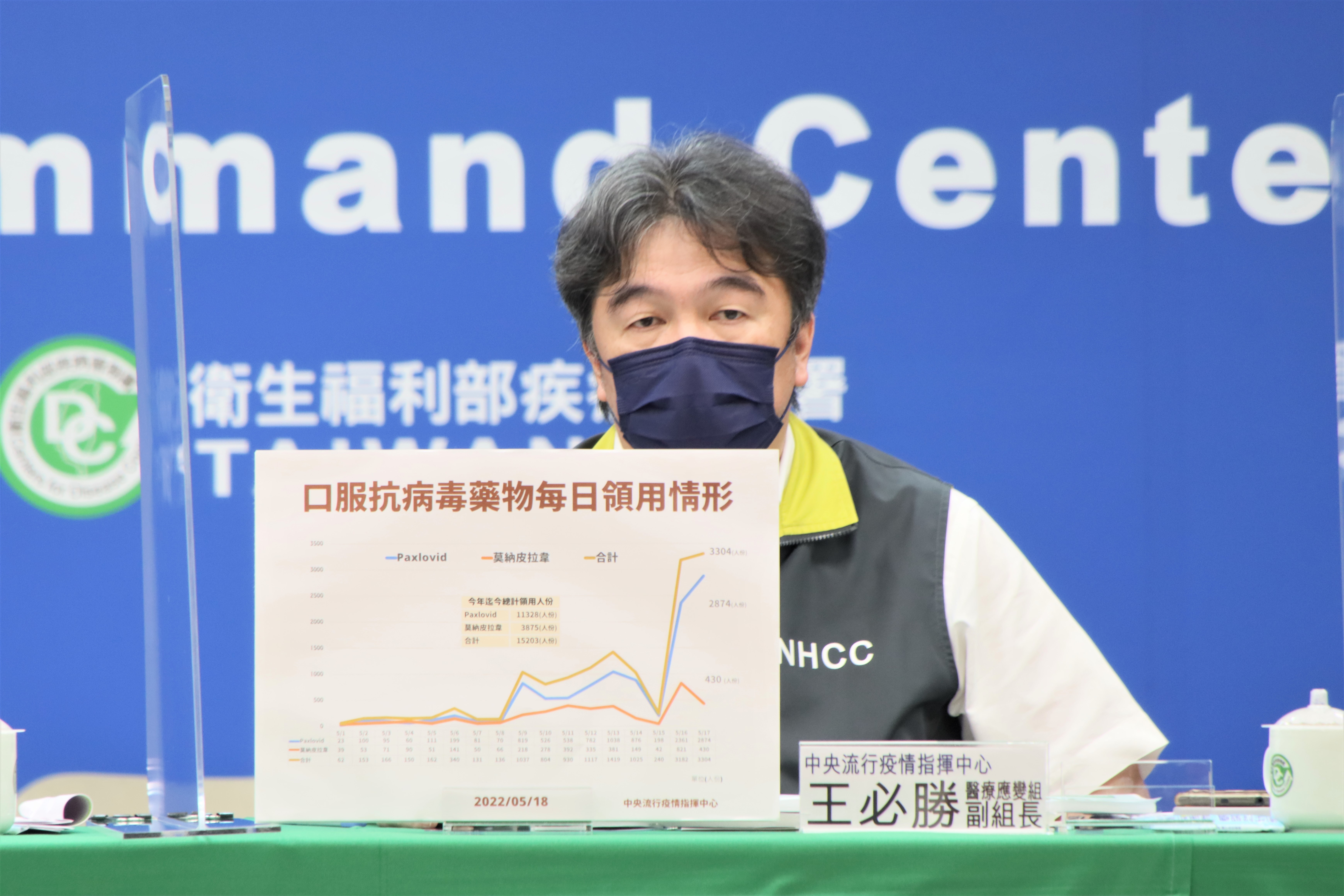 針對發言引起雙北市長不滿,王必勝今回應。(指揮中心提供)