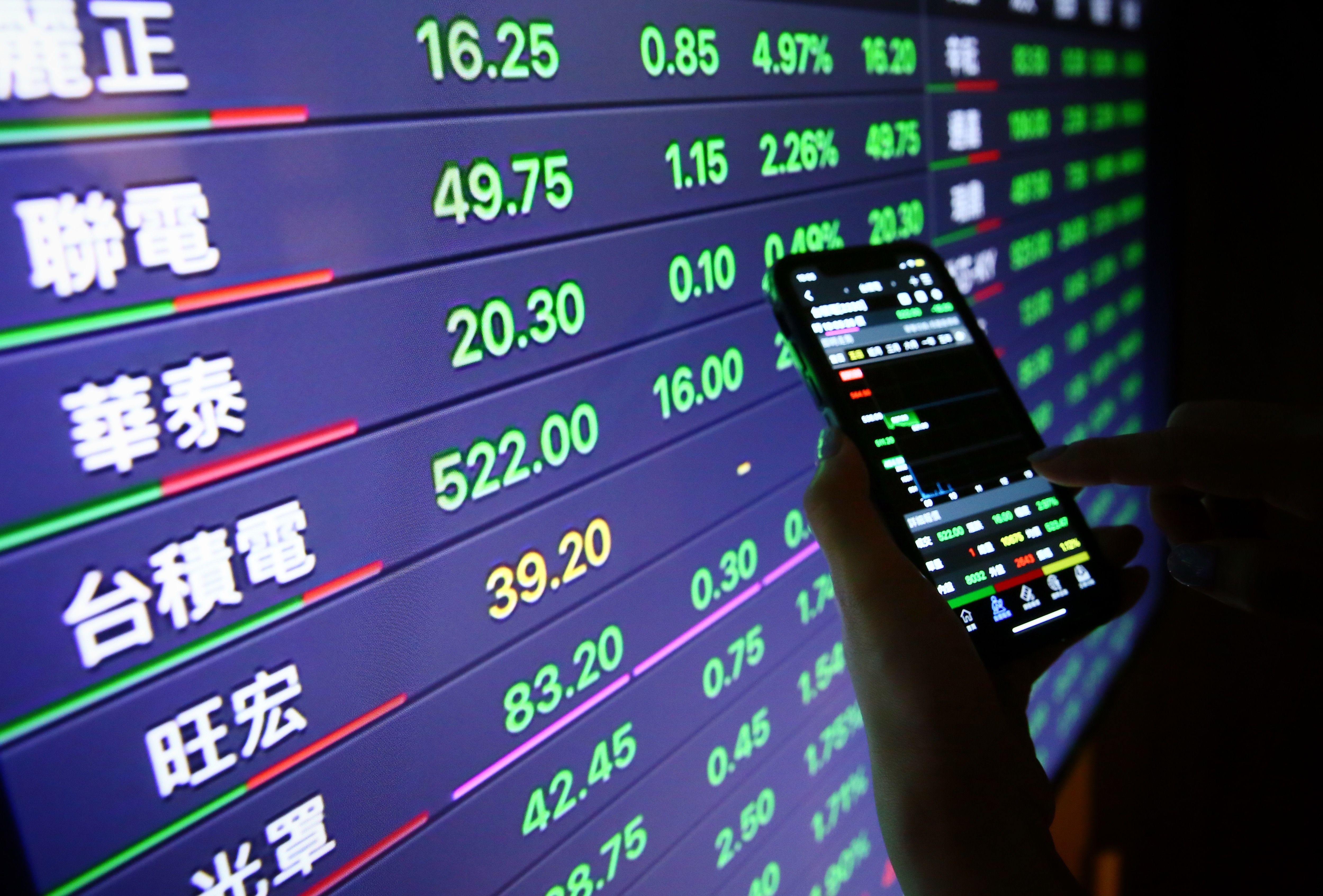 台積電結束連4漲，投資人想撿便宜，還是要等量能出現才安全。