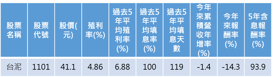 資料截至5/19