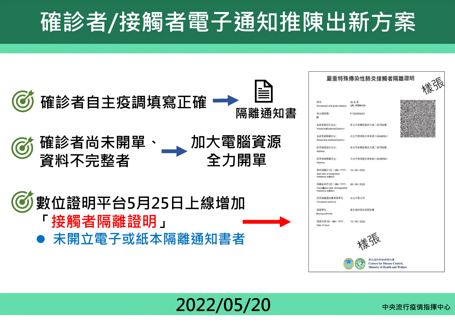 確診者隔離單開立流程簡化。（指揮中心提供）