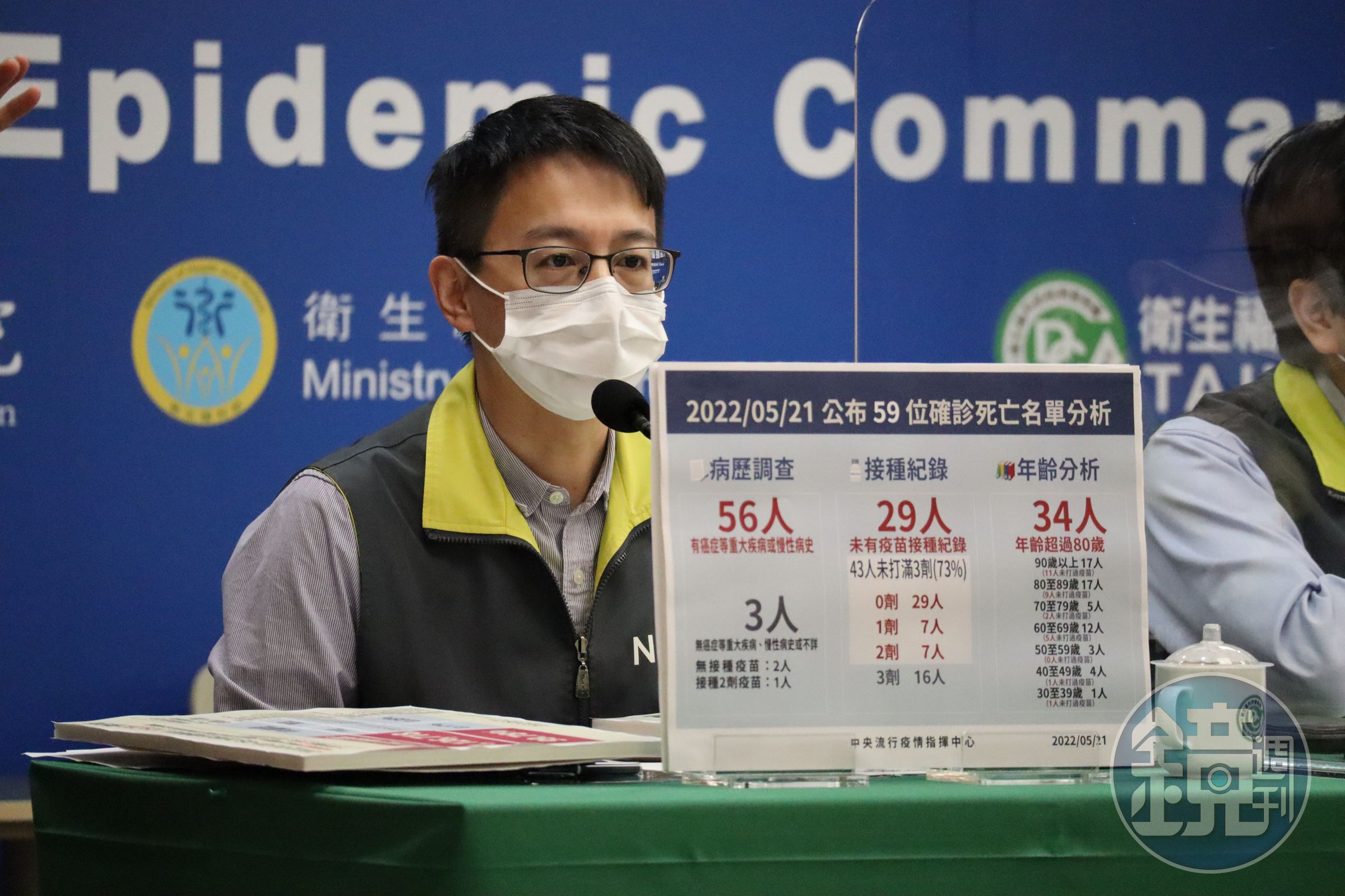 今新增59例死亡，29人沒打疫苗。（指揮中心提供）