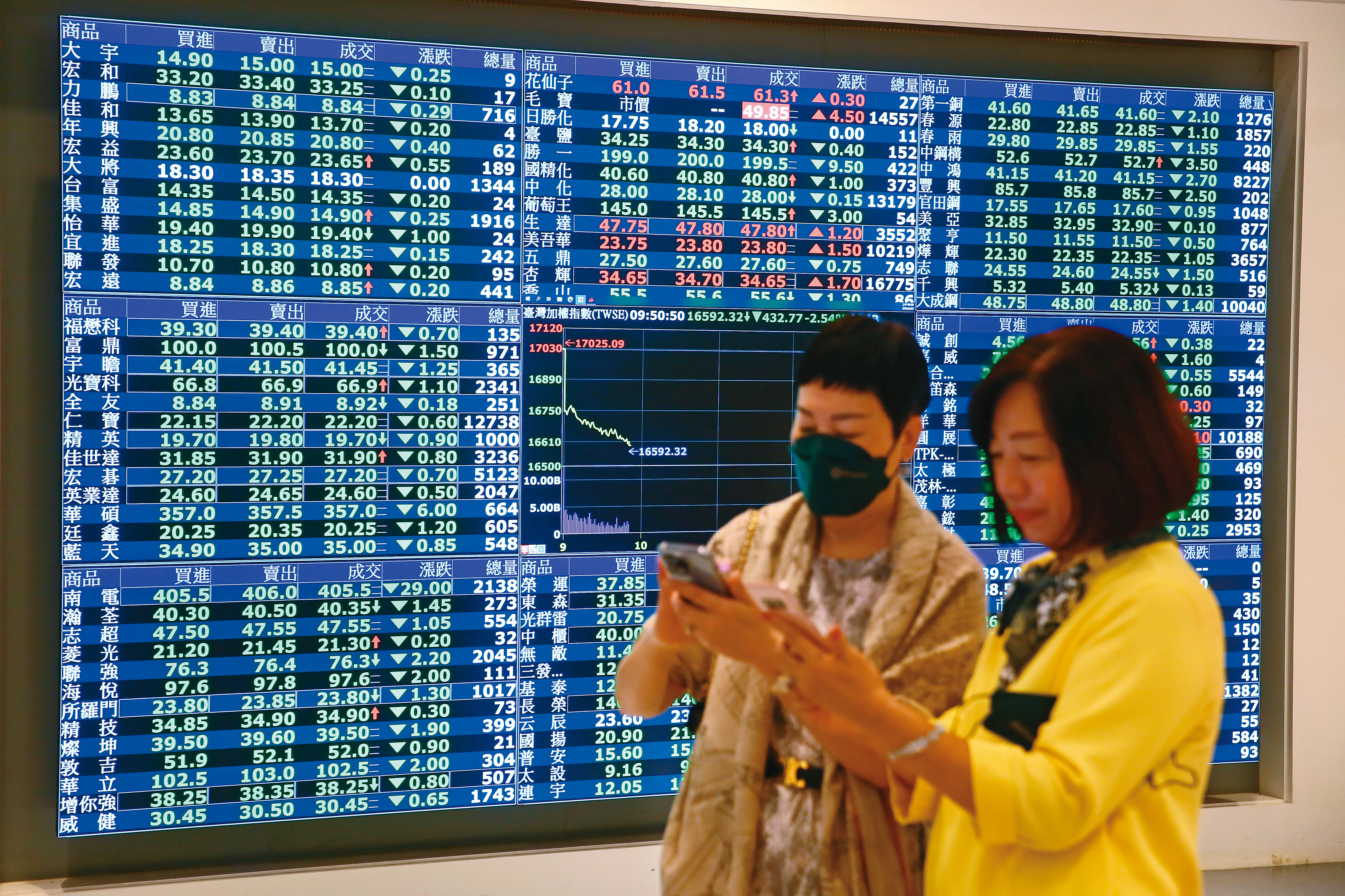 台股震盪劇烈，對存股族來說，大跌反而是好買點。