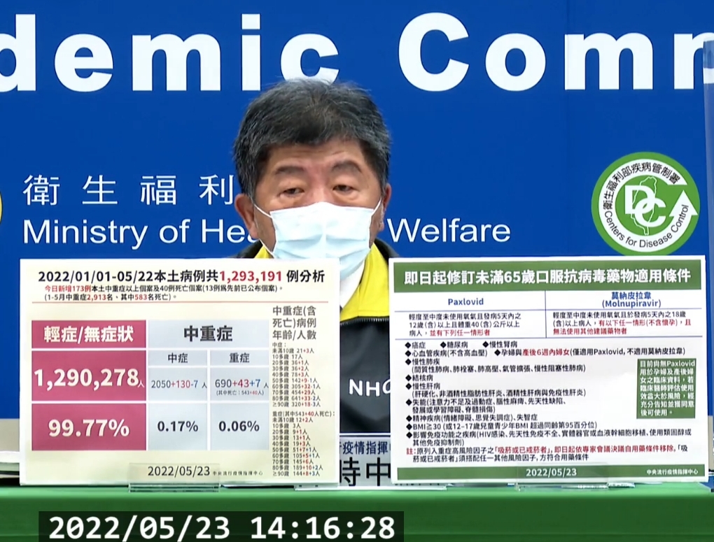 指揮中心指揮官陳時中主持今日疫情記者會。（翻攝自衛福部直播畫面）