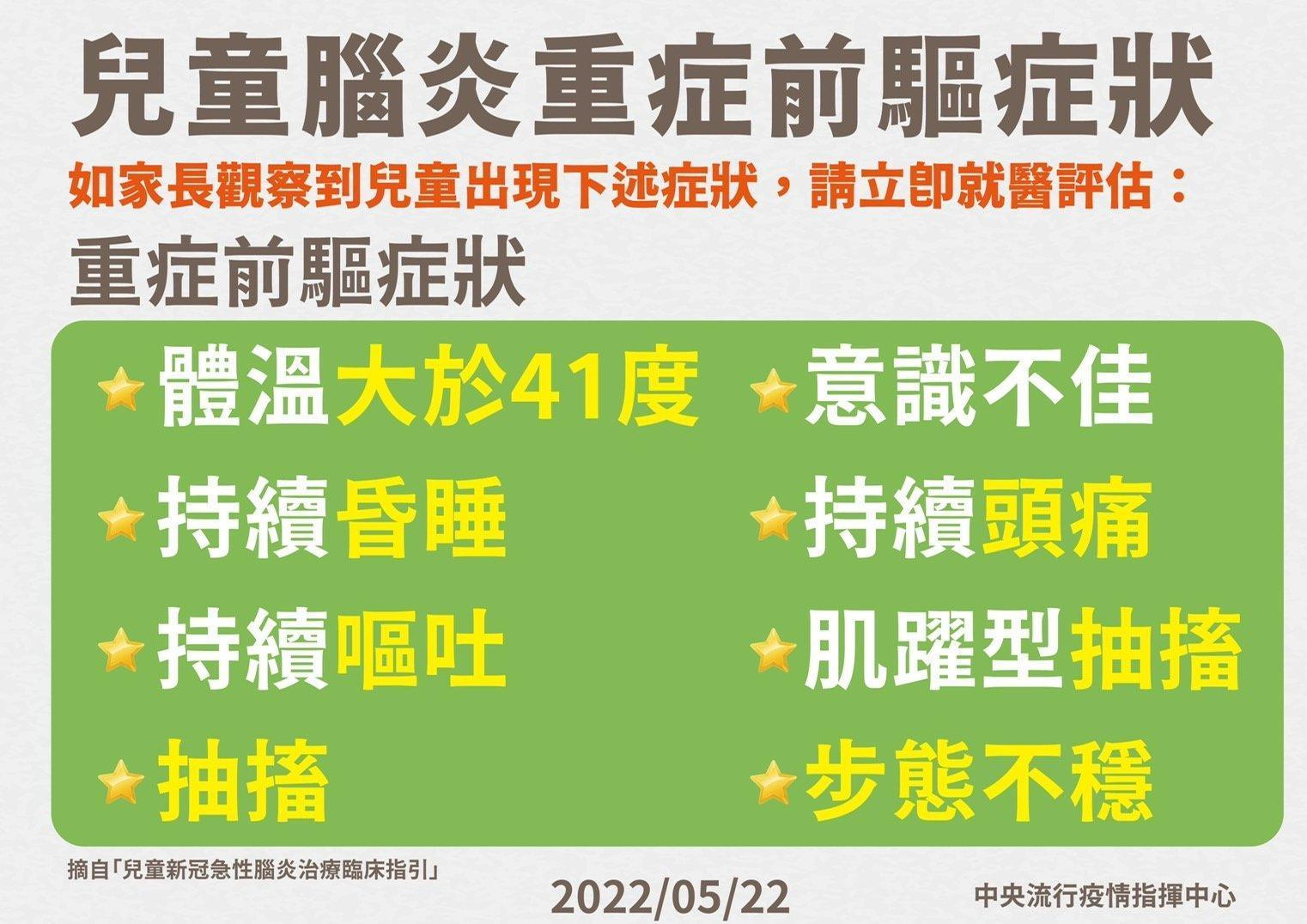 指揮中心說明兒童腦炎重症前驅症狀。(指揮中心提供)