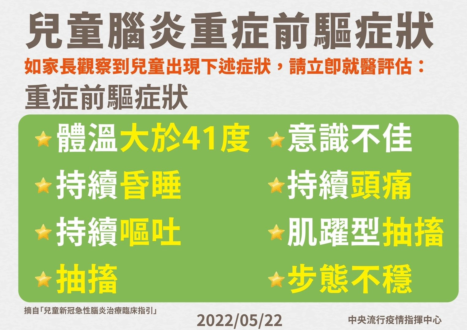 指揮中心說明兒童腦炎重症前驅症狀。（指揮中心提供）