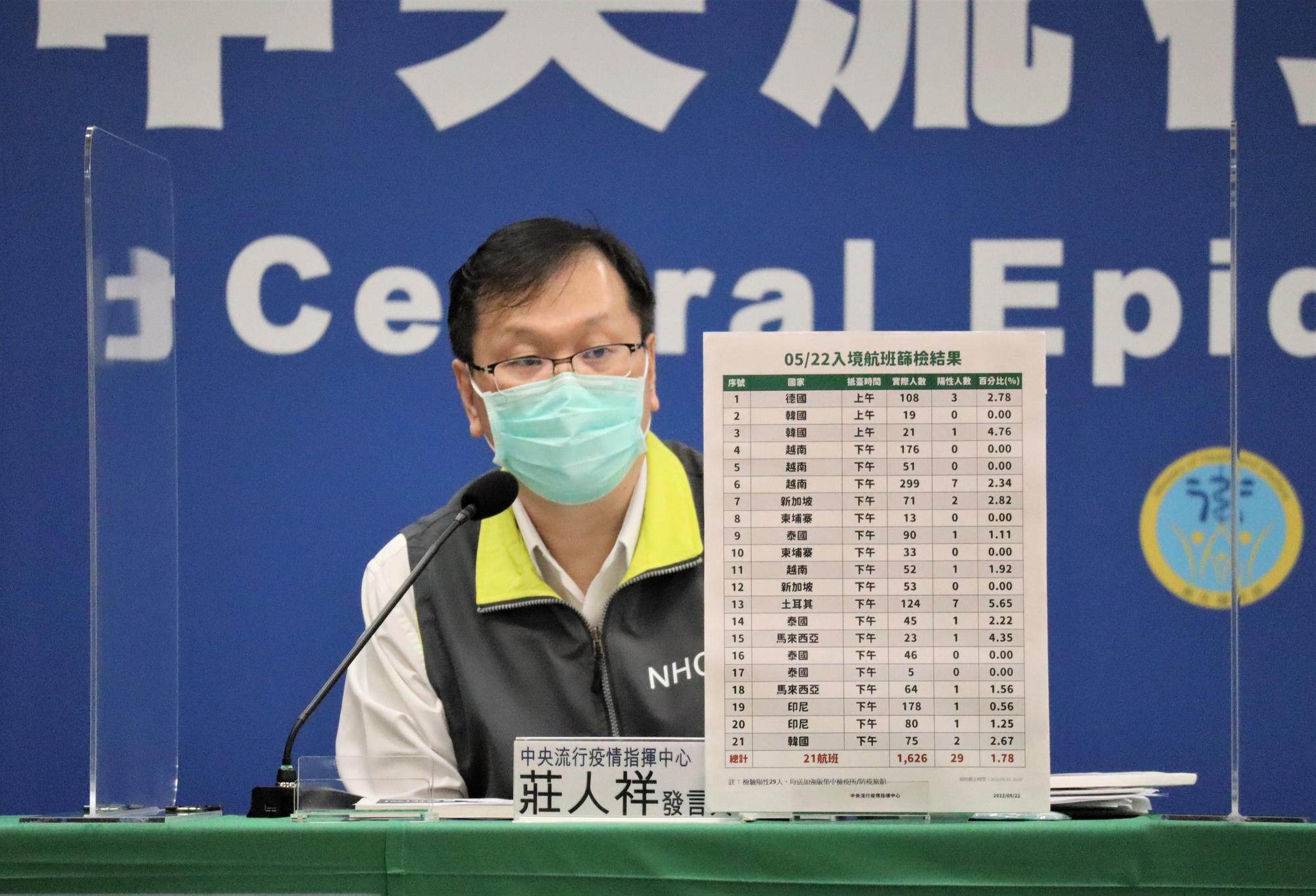 猴痘在全球多地爆發,指揮中心表示,目前不會採購天花疫苗,但會持續關注疫情發展。(指揮中心提供)