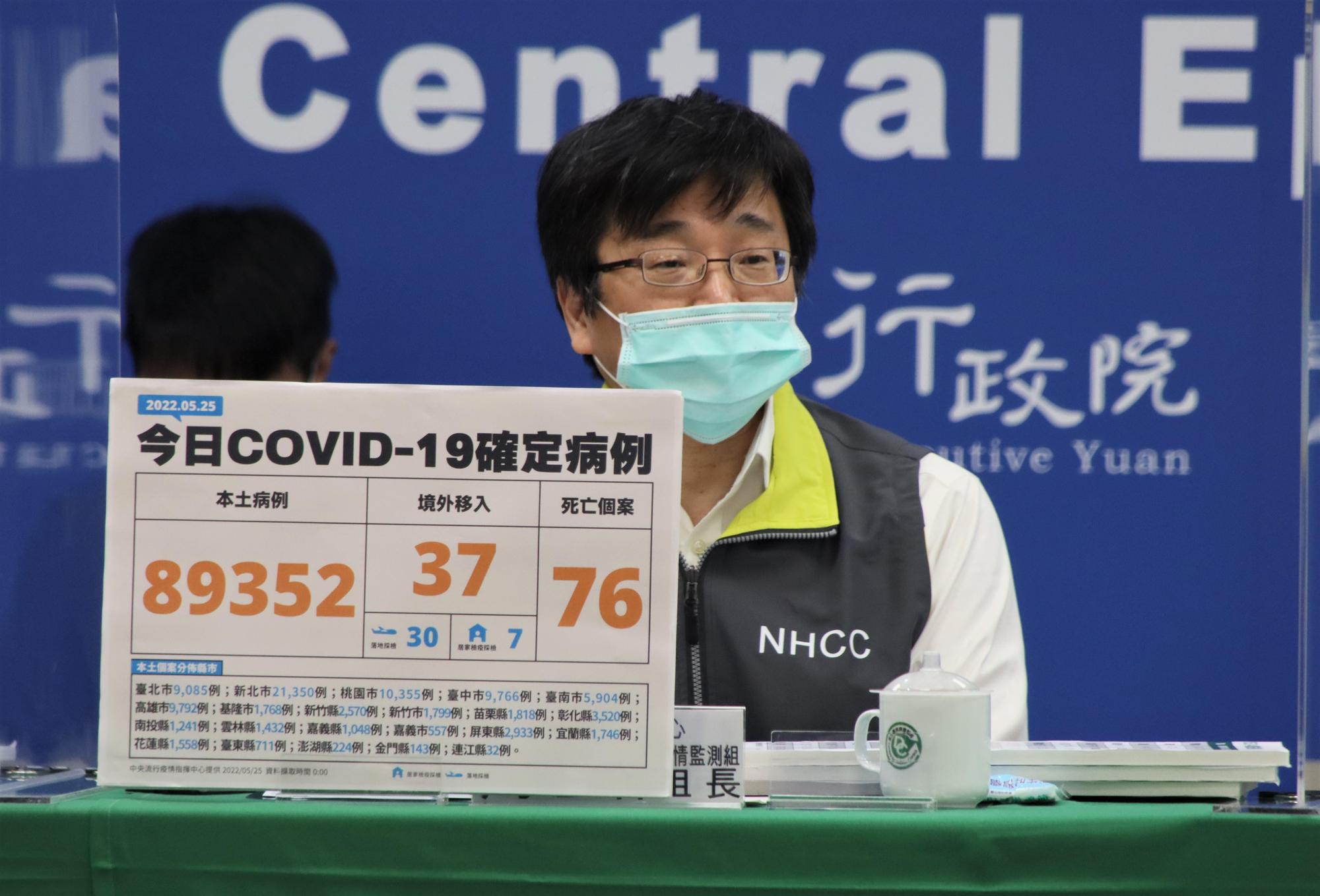 指揮中心今(25)日公布國內新增89,389例COVID-19確定病例,分別為89,352例本土個案及37例境外移入。(指揮中心提供)