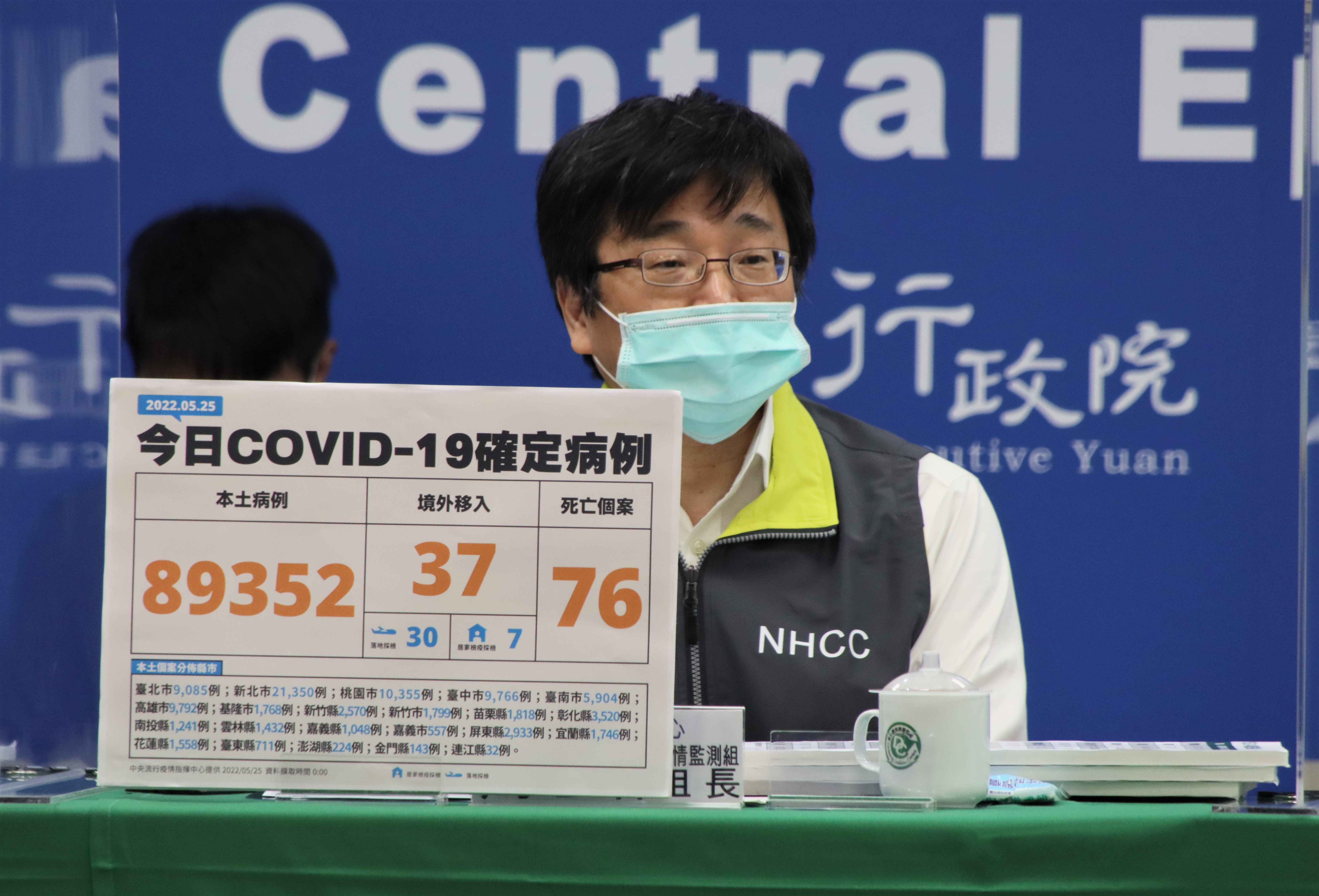 指揮中心今（25）日公布國內新增89,389例COVID-19確定病例，分別為89,352例本土個案及37例境外移入。（指揮中心提供）