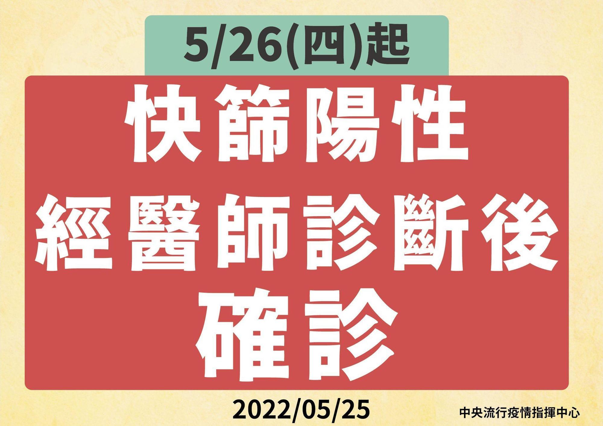 指揮中心宣布,自明日起快篩陽性經醫師診斷後視為確診。(指揮中心提供)