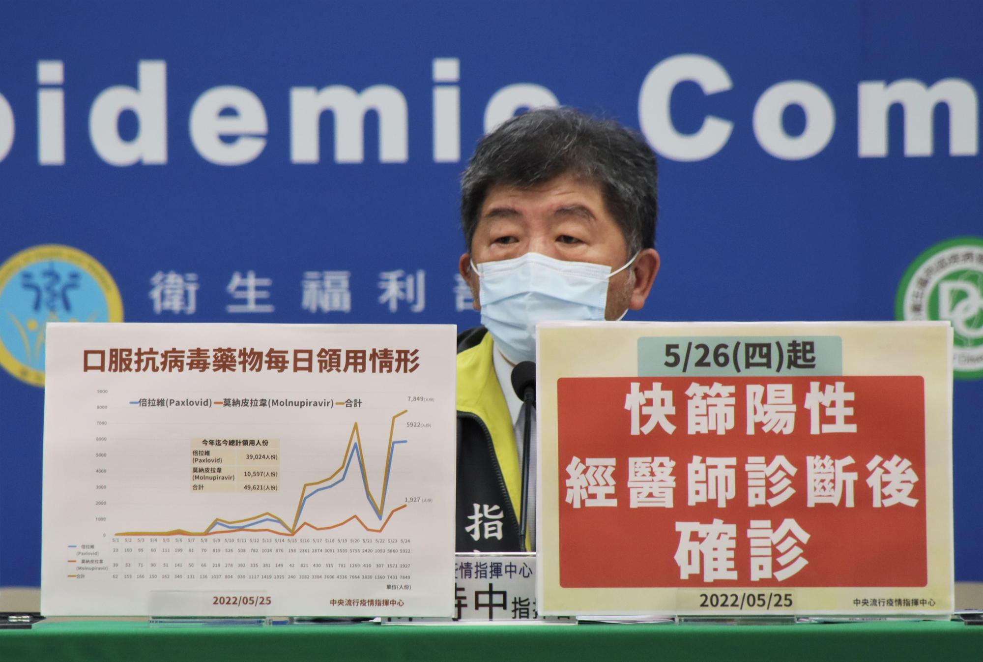 陳玉珍所發放由廈門寶太企業所贈的快篩劑,早被美國食品藥物管理局(FDA)建議停止使用,陳時中則回應相關問題。(指揮中心提供)