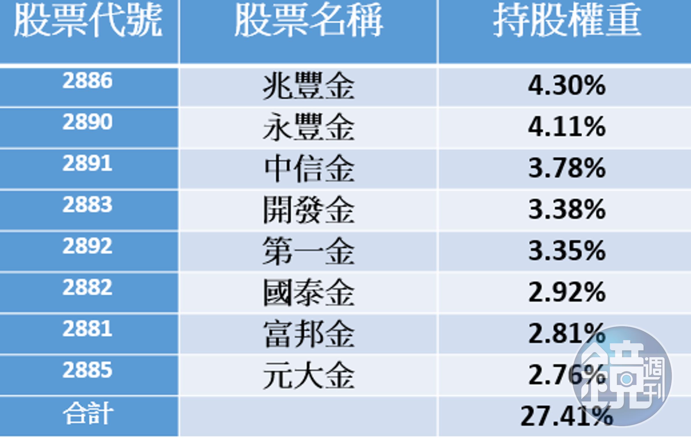 資料時間：2022年4月30日