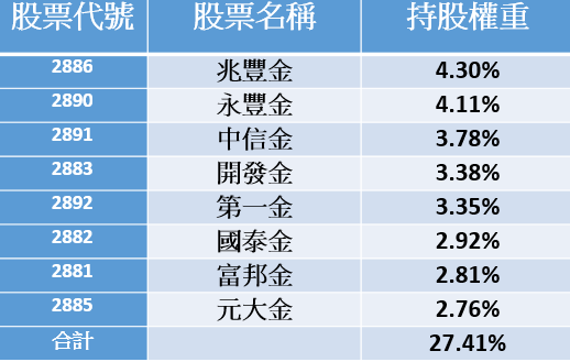 資料時間：2022年4月30日