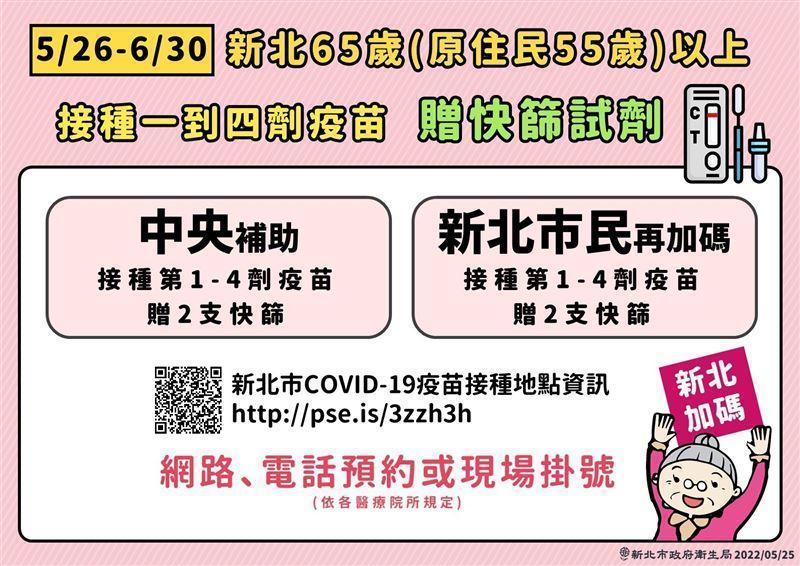 新北市長者接種一至四劑疫苗共會拿到4支快篩試劑。（新北市政府提供）