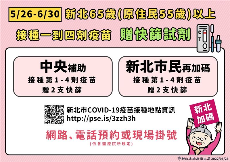 新北市長者接種一至四劑疫苗共會拿到4支快篩試劑。（新北市政府提供）