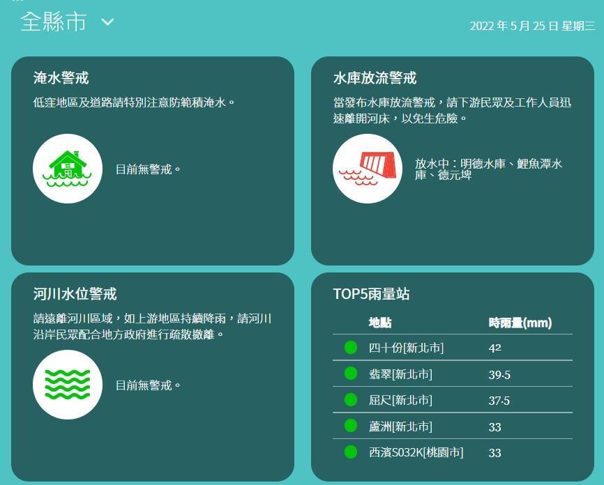 水利署公布明德水庫、鯉魚潭水庫、德元埤則在進行放水中。(翻攝自水利署官網)