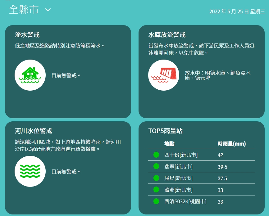水利署公布明德水庫、鯉魚潭水庫、德元埤則在進行放水中。（翻攝自水利署官網）