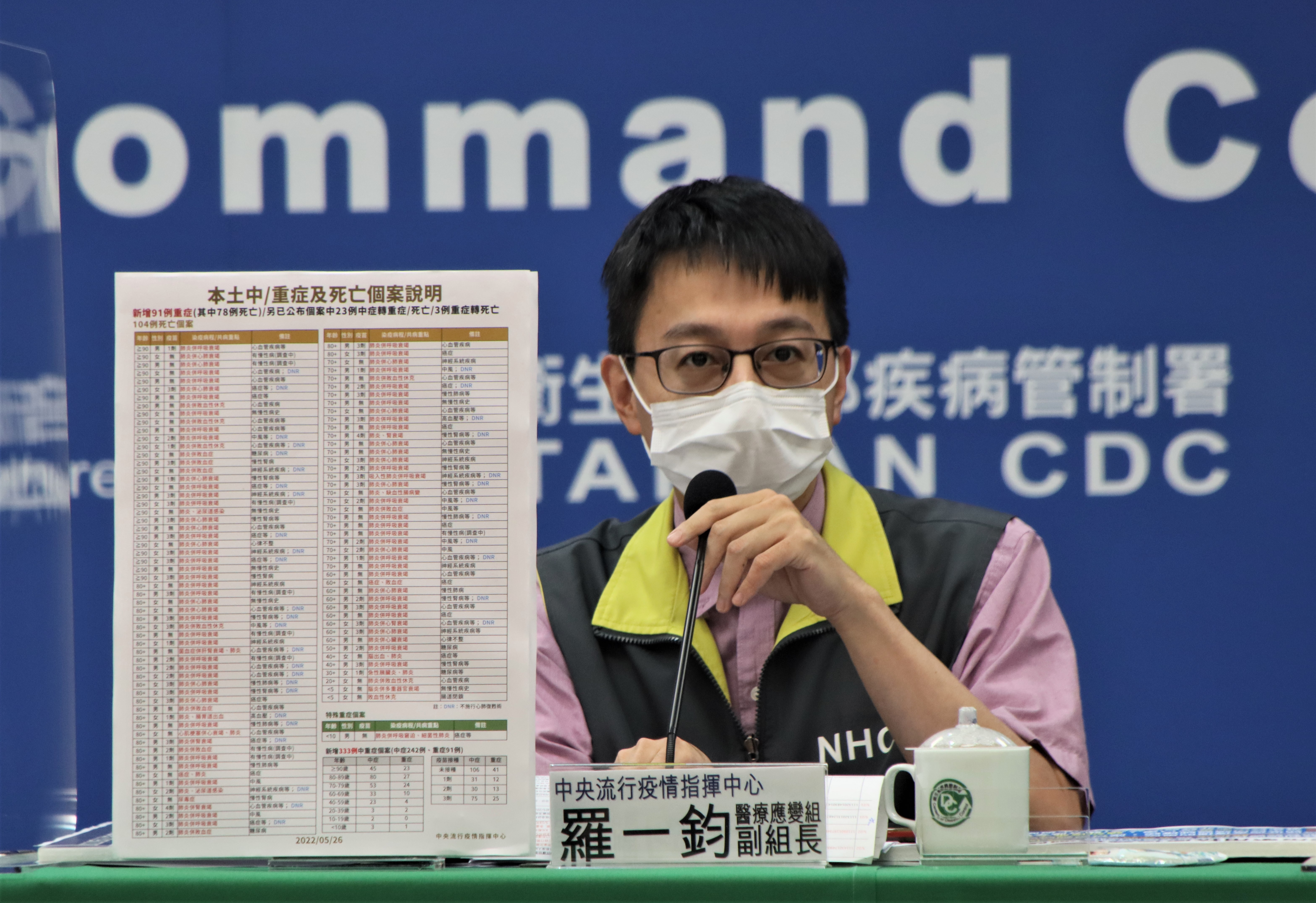 羅一鈞也特別提醒,父母要特別注意兒童病況並就醫。(指揮中心提供)