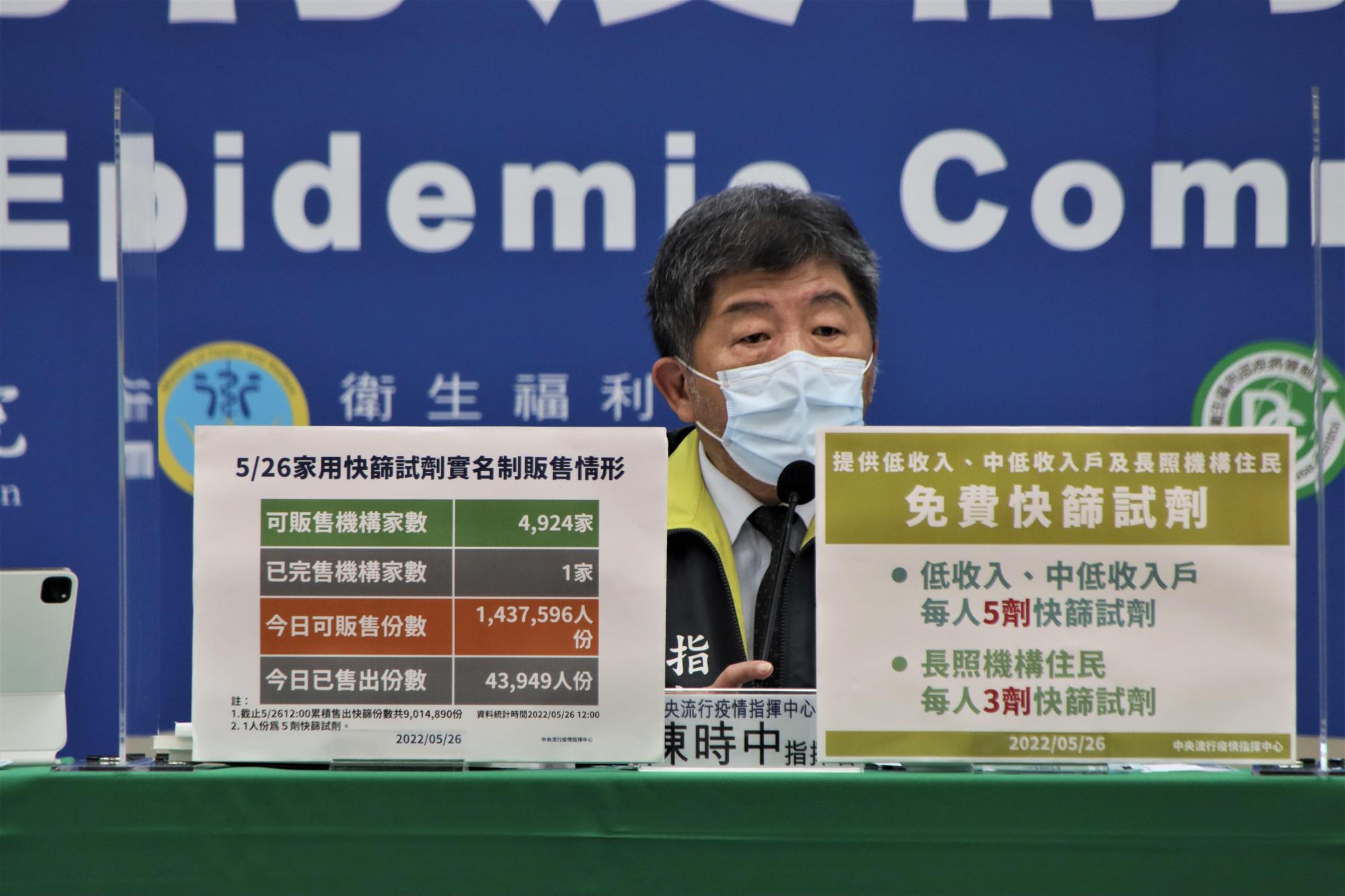 指揮中心宣布免費快篩試劑領取資格,並說明民眾使用家用抗原快篩試劑陽性後就醫指引。 (指揮中心提供)