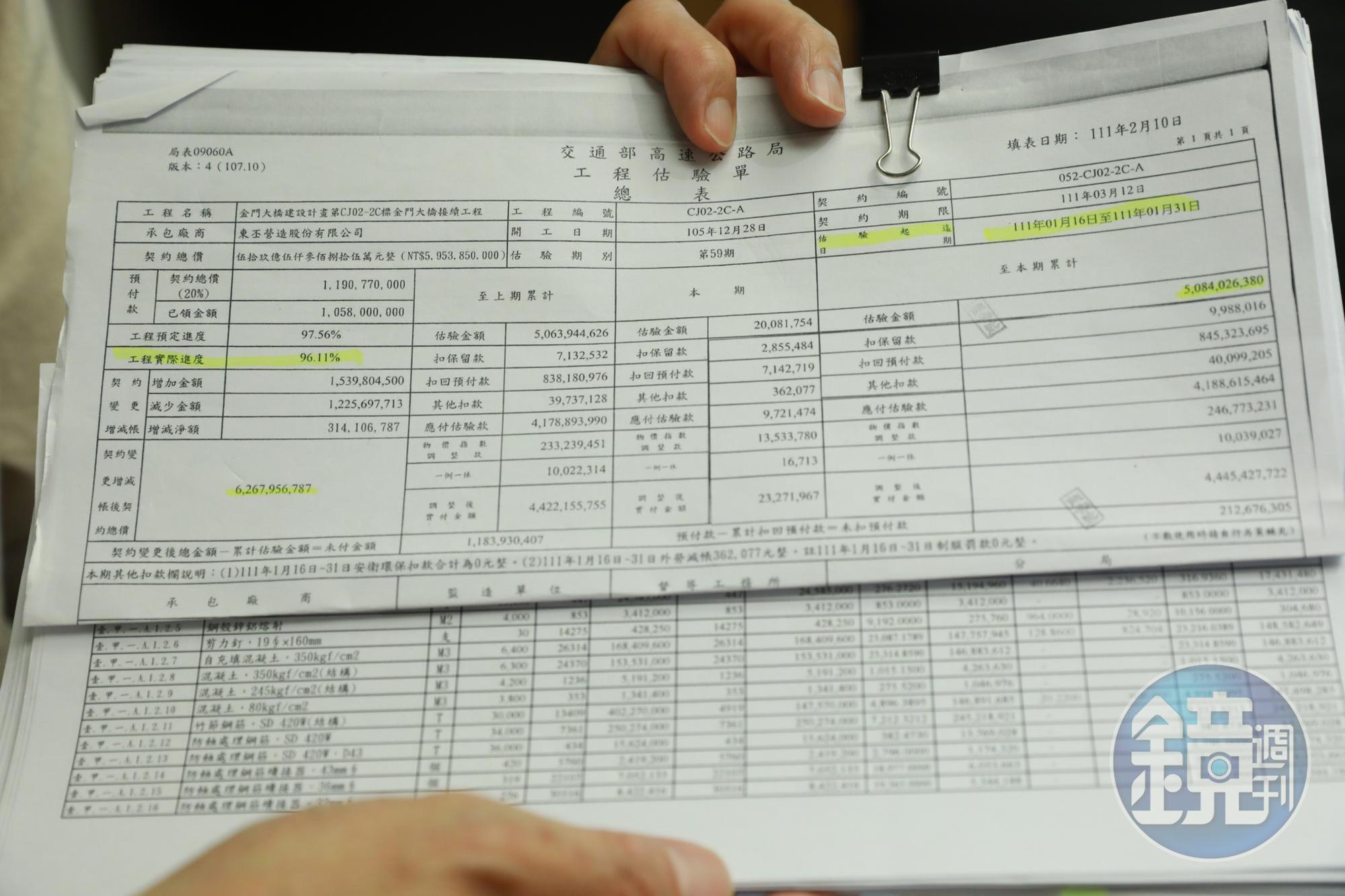 A先生提出請款估驗單,質疑金門大橋在今年2月即超前請款96%。