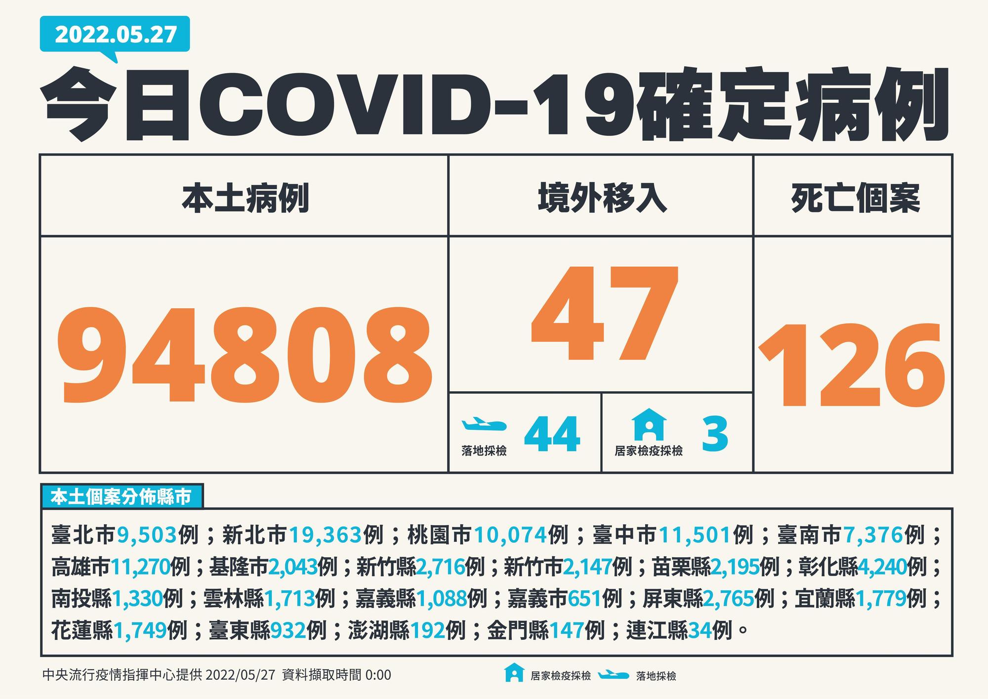 指揮中心說明今日疫情。(指揮中心提供)