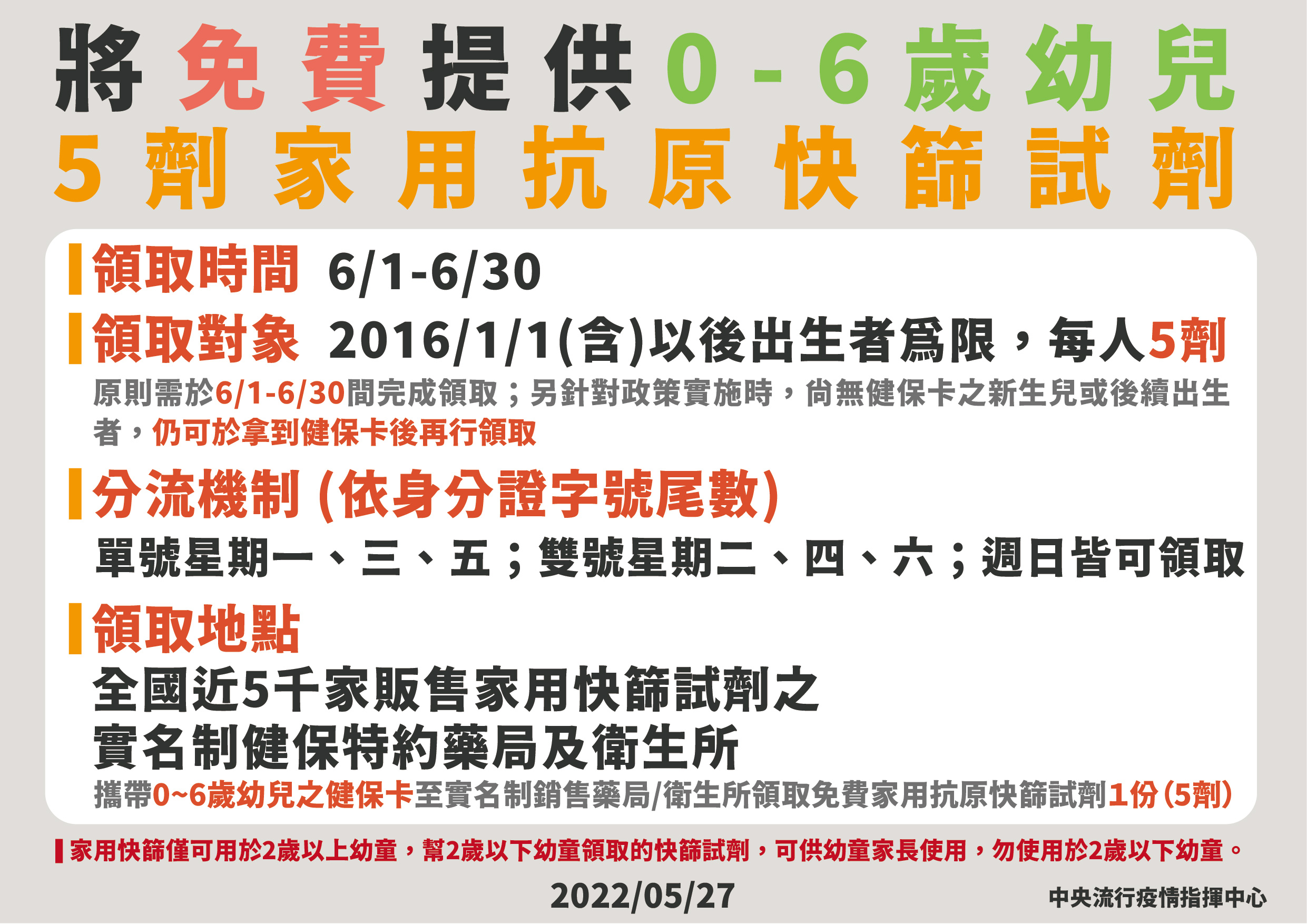 指揮中心說明0~6歲幼兒領取5劑快篩詳資訊。（指揮中心提供）
