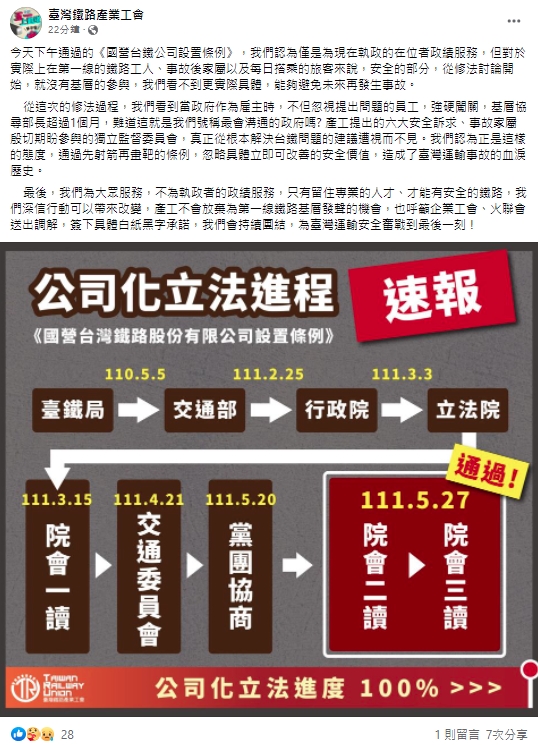 台鐵工會發文批評政府強硬場闖關、忽視基層員工提出的問題。（翻攝自臺灣鐵路產業工會臉書）