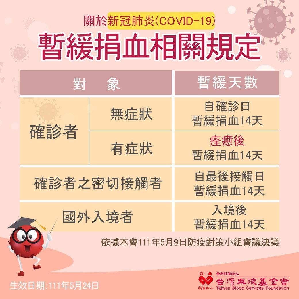 台灣血液基金會公告，關於疫情暫緩捐血的相關規定。（台灣血液基金會提供）