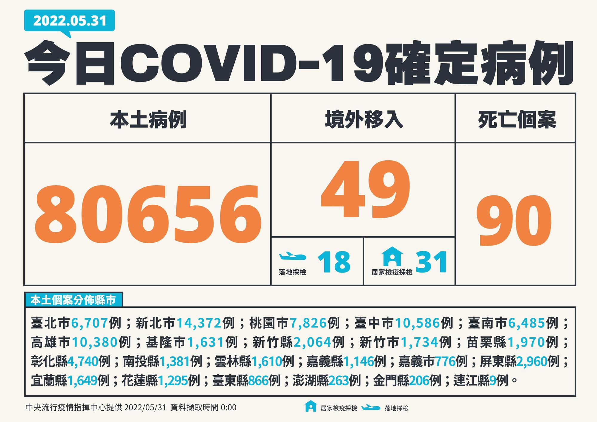 指揮中心說明今日疫情情況。（指揮中心提供）